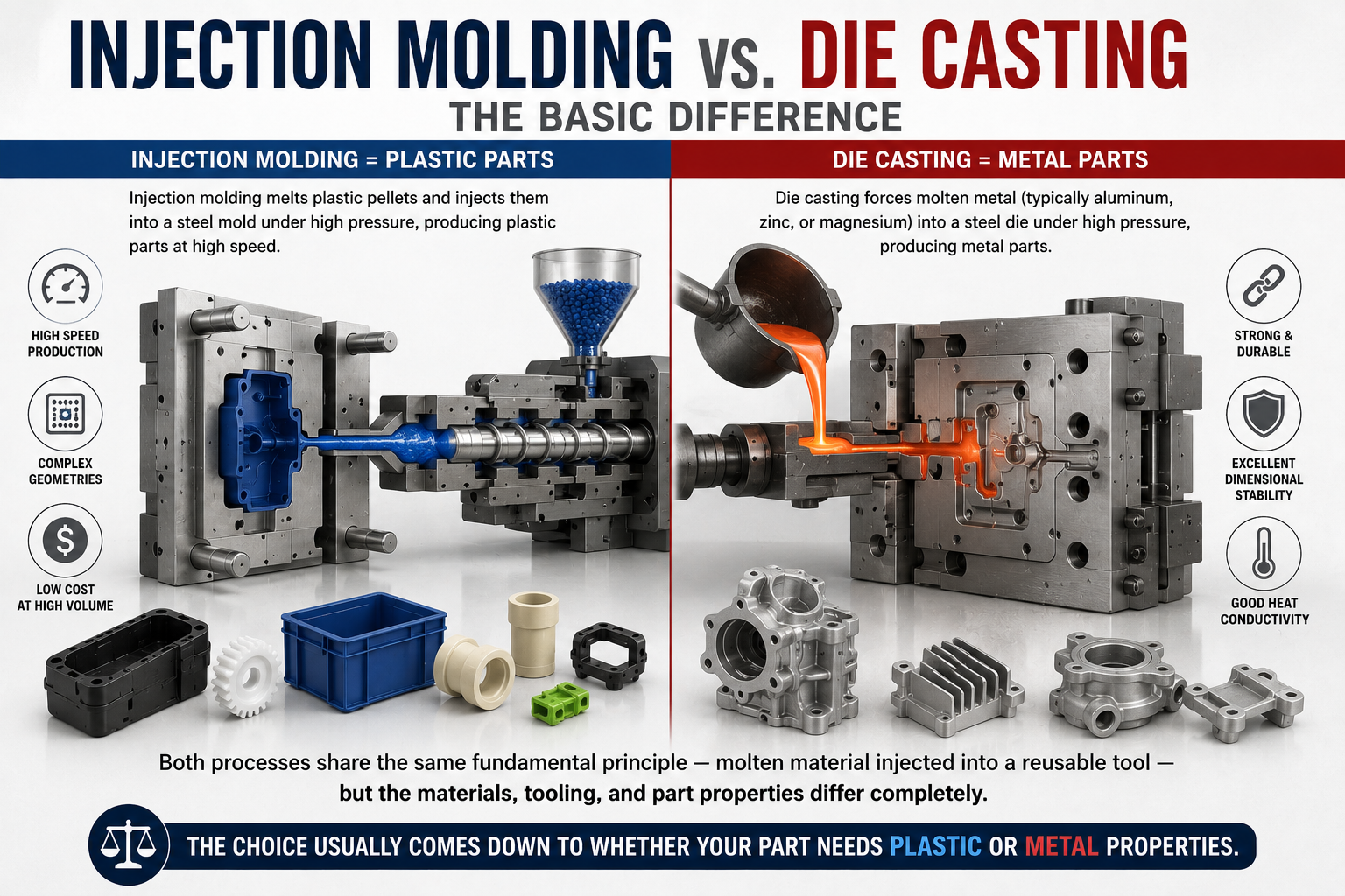 Injection molding machine and die casting machine comparison