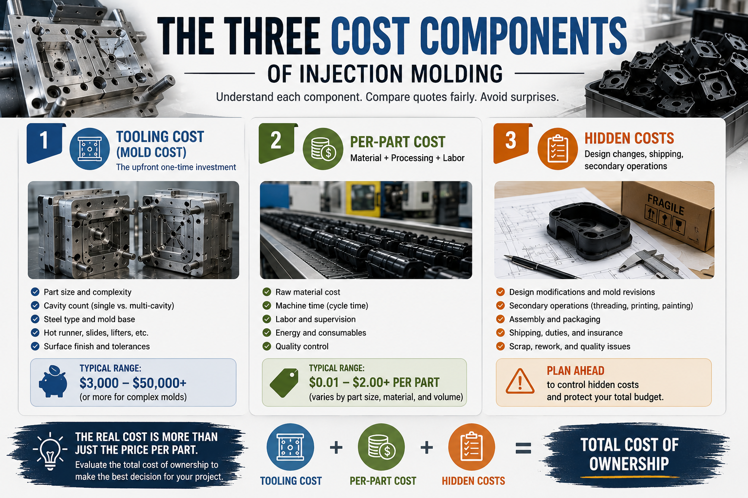 Injection molding production line with parts