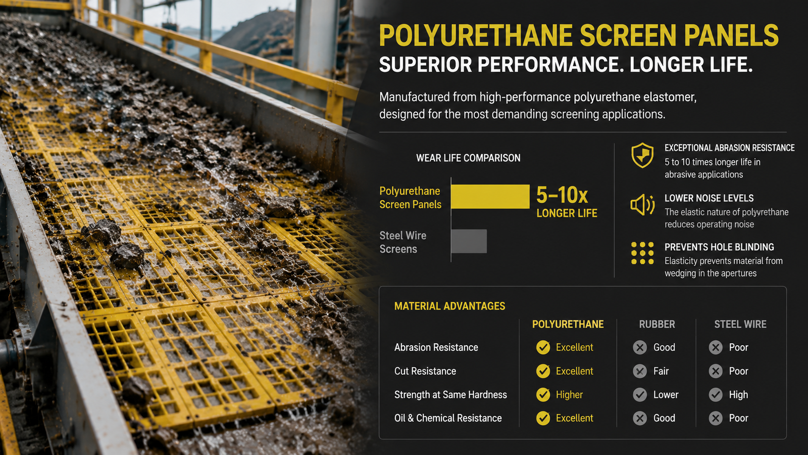 Polyurethane screen panel in a mining screening operation
