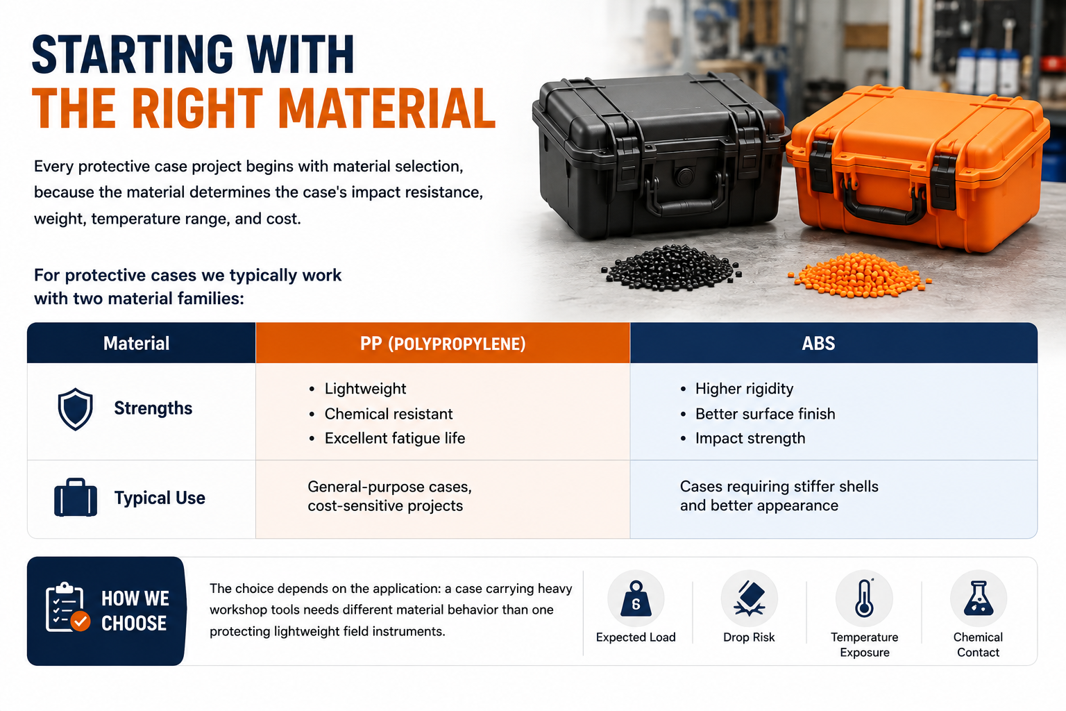 PP and ABS plastic pellets for case manufacturing