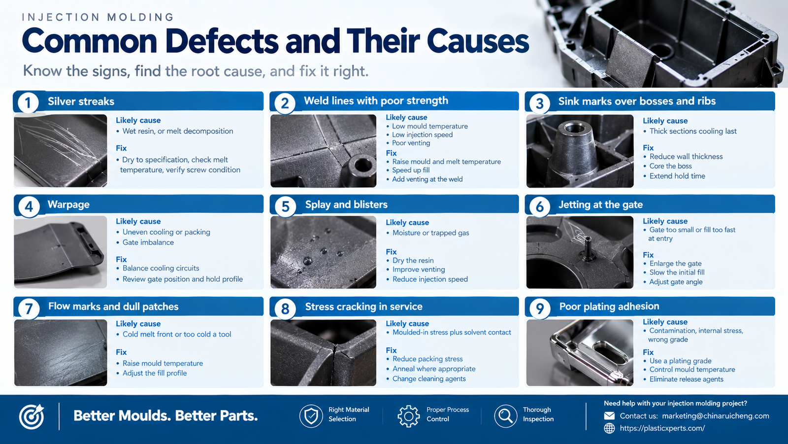 Common ABS injection moulding defects and their causes