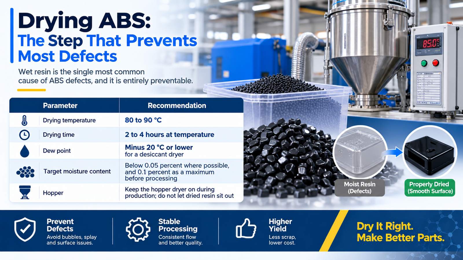 ABS drying parameters: temperature, time and dew point
