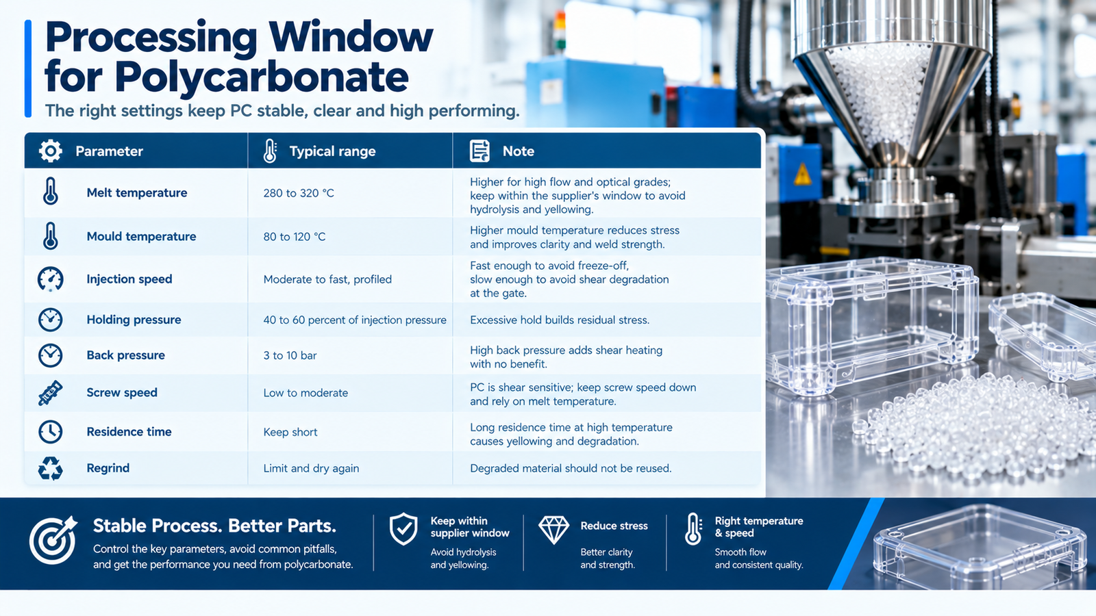 Polycarbonate processing window: melt temperature, mould temperature and drying