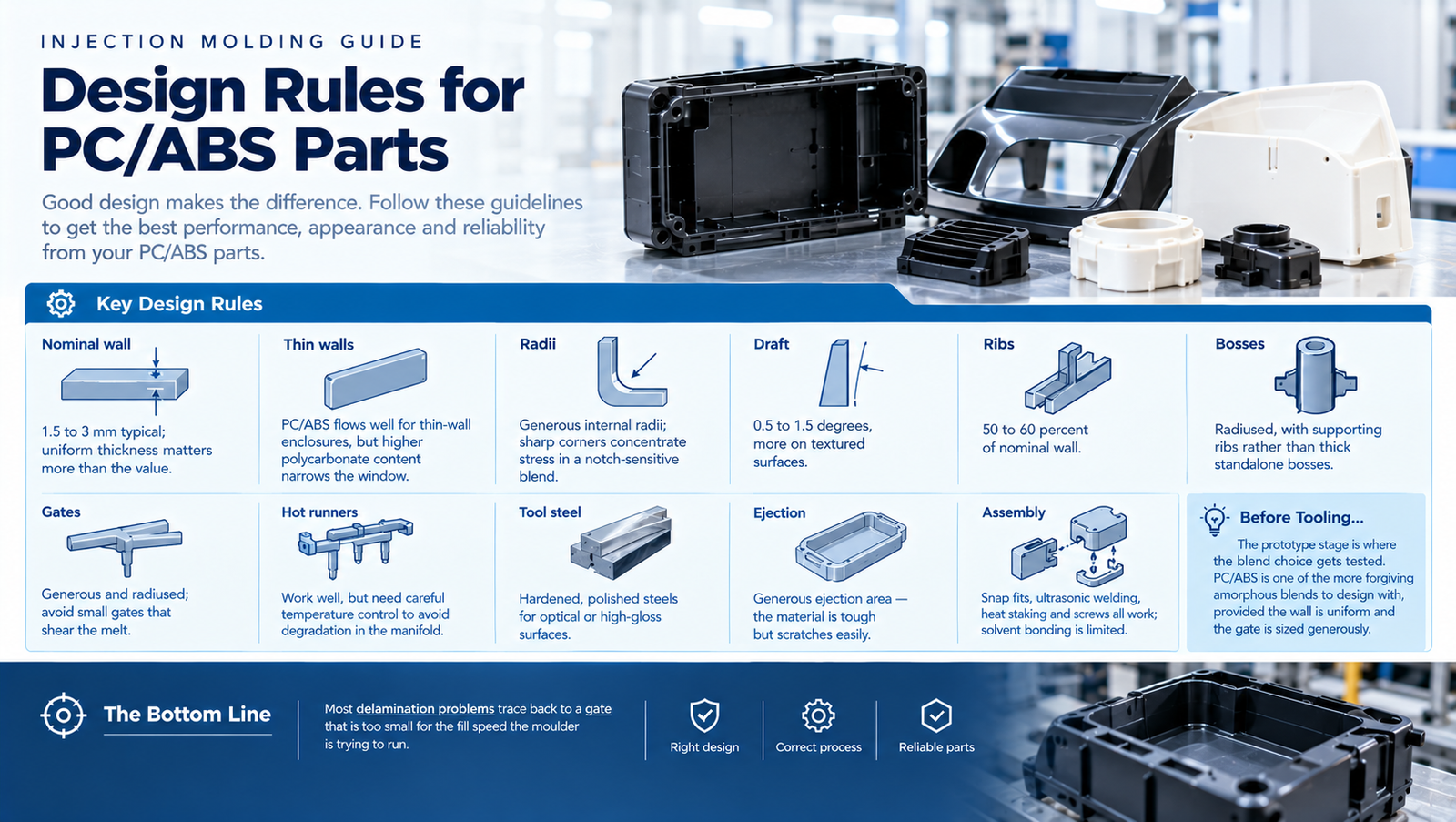 PC/ABS design rules, gates and tooling considerations
