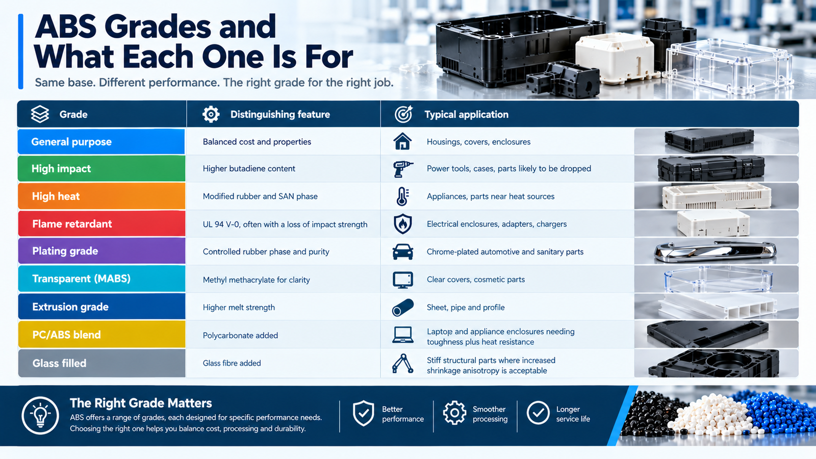 ABS grades and typical applications for injection moulding