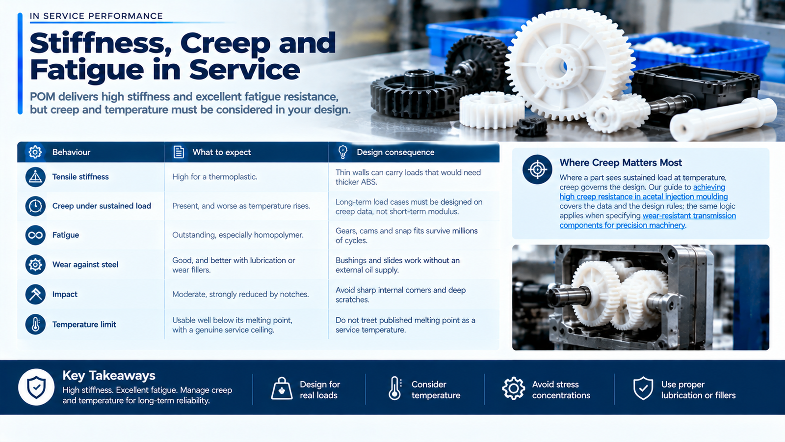 Stiffness, creep and wear behaviour of POM parts in service