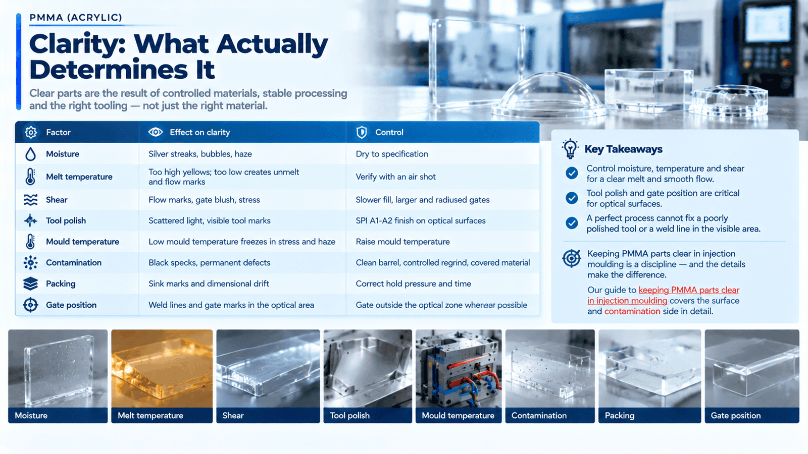 PMMA clarity factors: drying, melt quality, tool polish and gate design